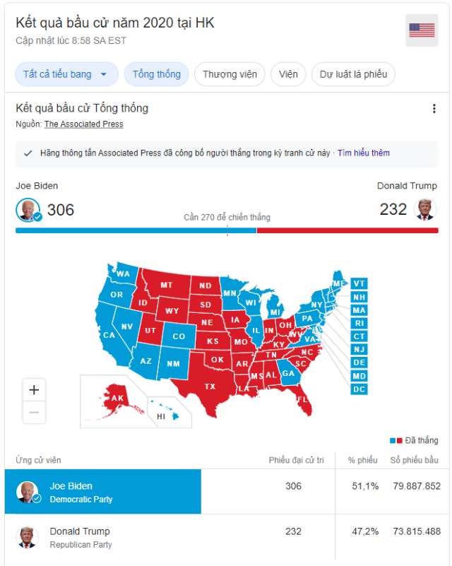 Election 2020 results